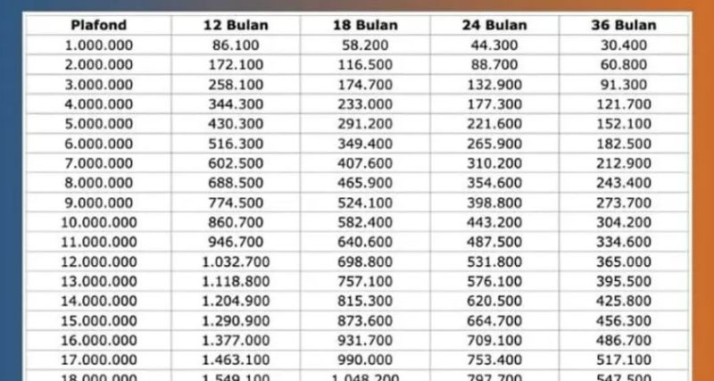 Simulasi Kredit Tanpa Agunan dan Cara Mengajukannya dengan Mudah
